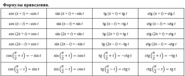 Основные методы решения тригонометрических уравнений. Решение квадратных тригонометрических уравнений Квадратные тригонометрические уравнения примеры