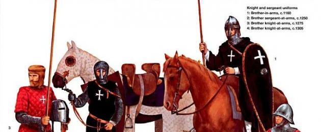Духовно-рыцарские ордена – кратко. Мальтийские рыцари