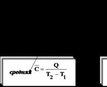 Средняя теплоемкость газа в интервале температур от т1 до т2