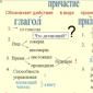 Причастие: примеры слов в русском языке