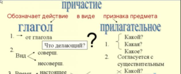 Что означает страдательное причастие. Причастие: примеры слов в русском языке. Урок: Действительные и страдательные причастия